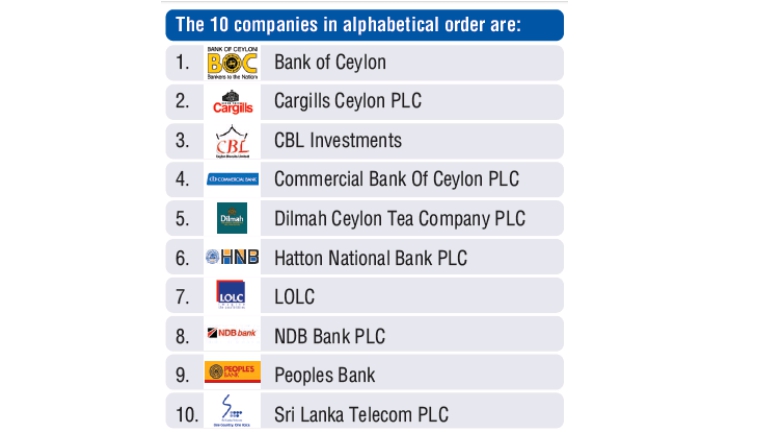 Most Admired Companies of Sri Lanka